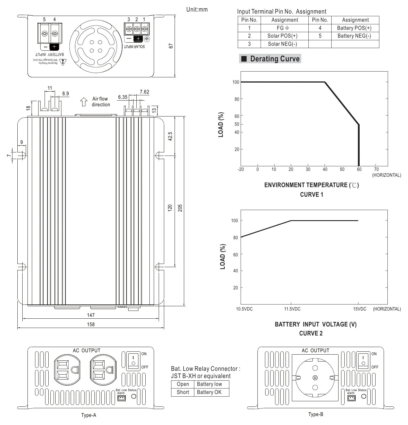 ISI-500-224C Mechanical Specification