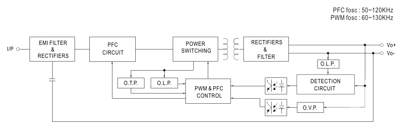 SLD-50-56 BLOCK DIAGRAM