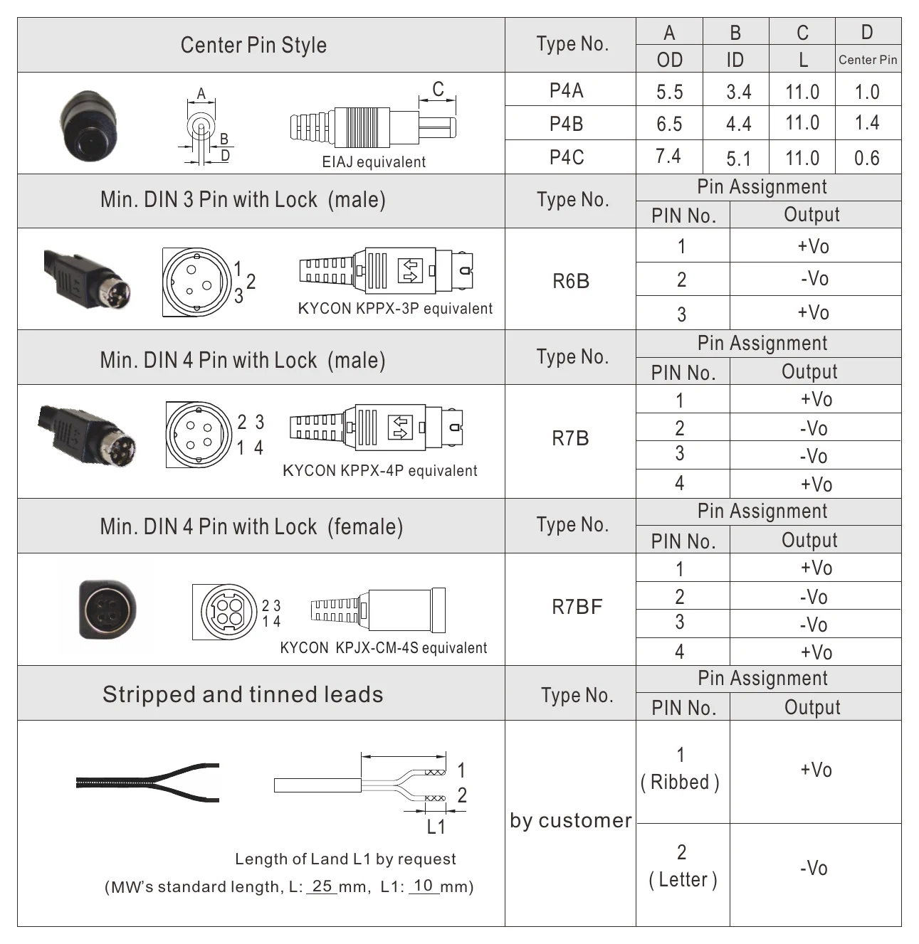GSM06E09-P1J Illustration (page 5)