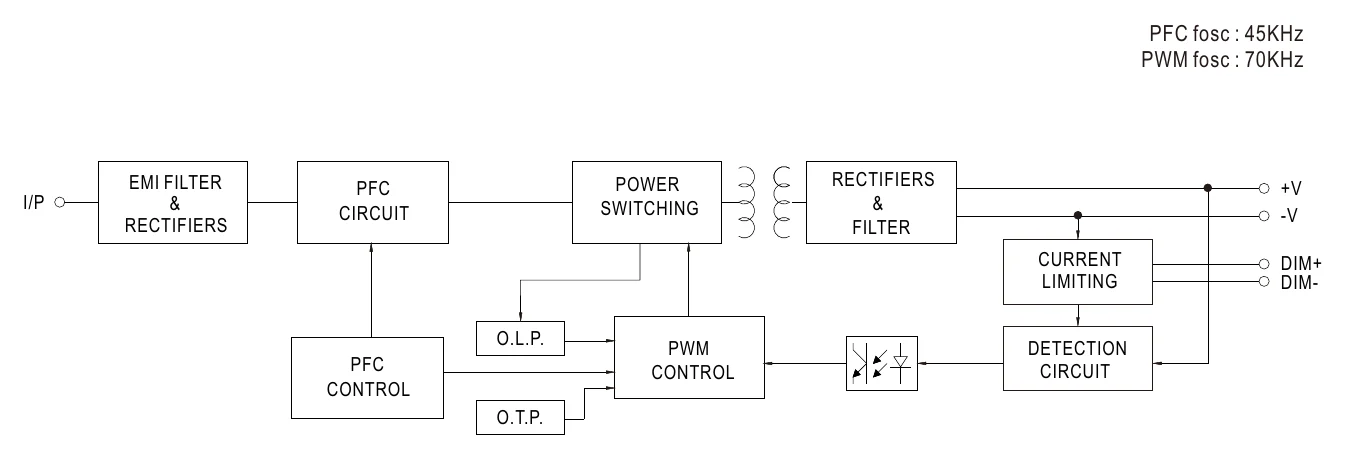 LCM-25 BLOCK DIAGRAM