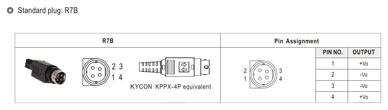 GSM160B48-R7B DC output plug