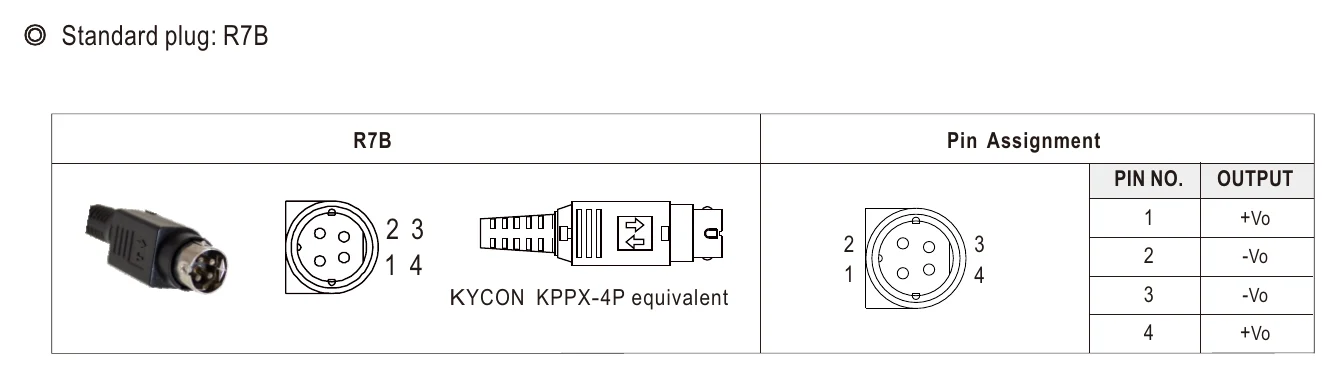 GSM120B48-R7B DC output plug