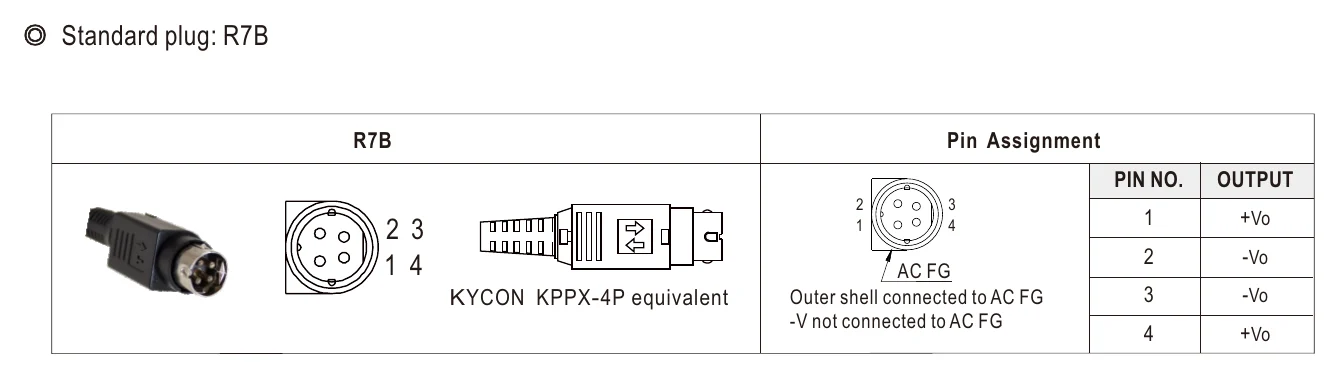 GSM160A24-R7B DC output plug