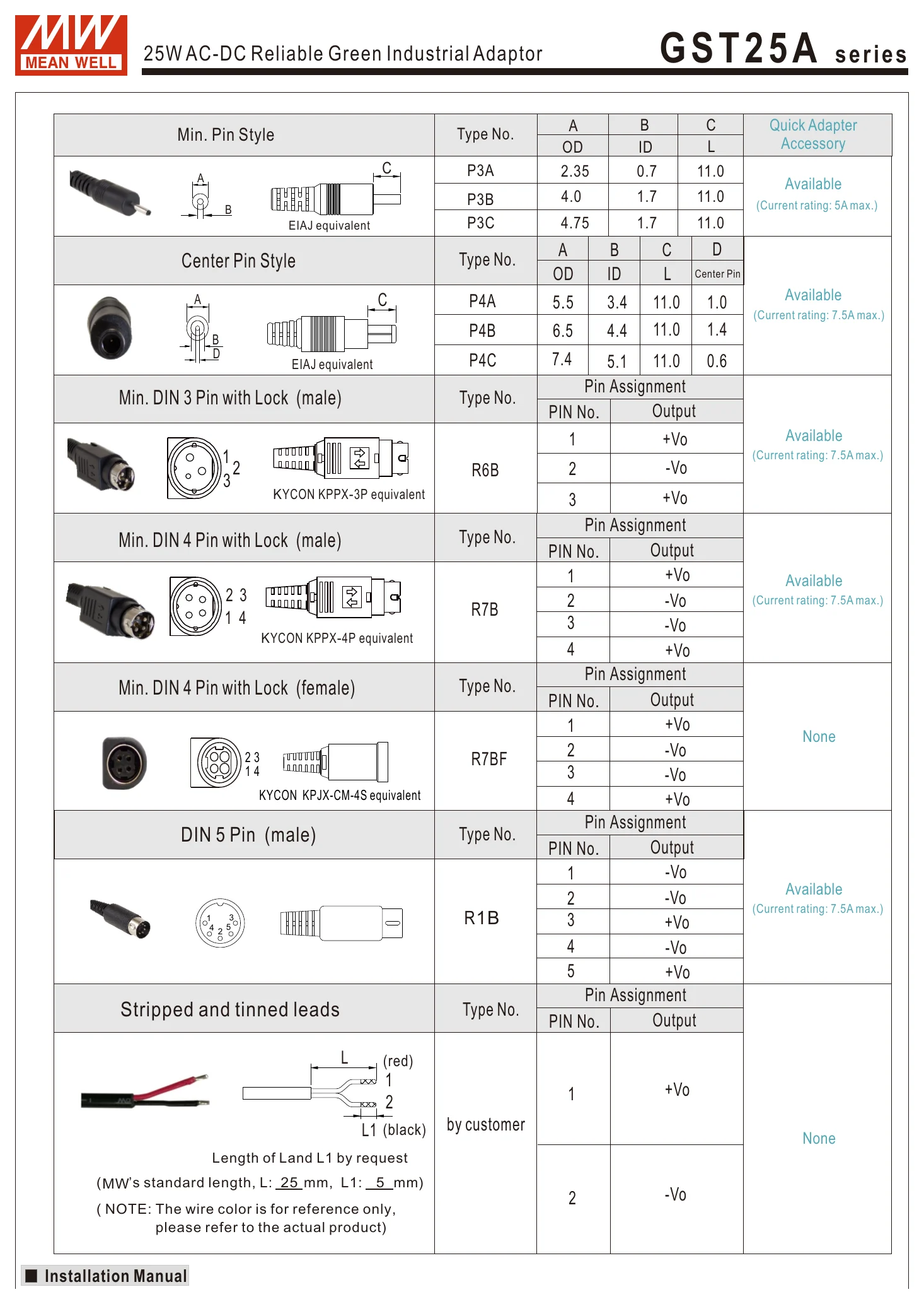 GST25A12-P1J G S T 2 5 A series