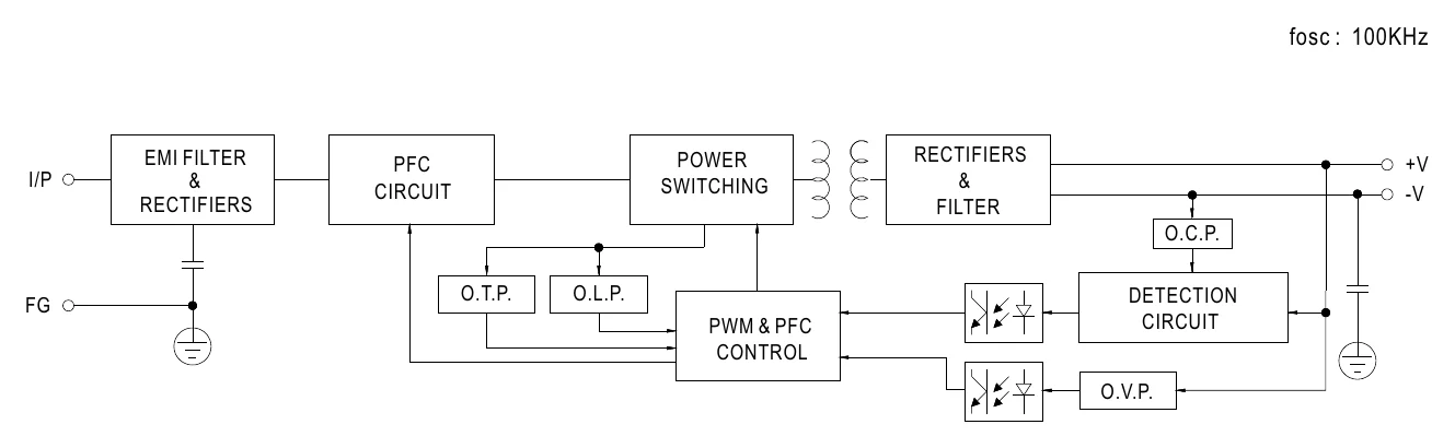 HBG-160-36A BLOCK DIAGRAM