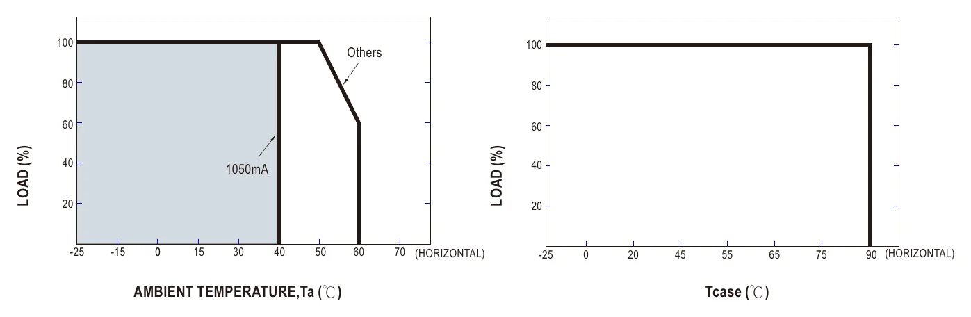 LCM-40BLE OUTPUT LOAD vs TEMPERATURE