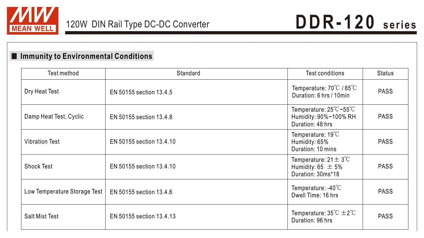 DDR-120A-48 D D R - 1 2 0 series