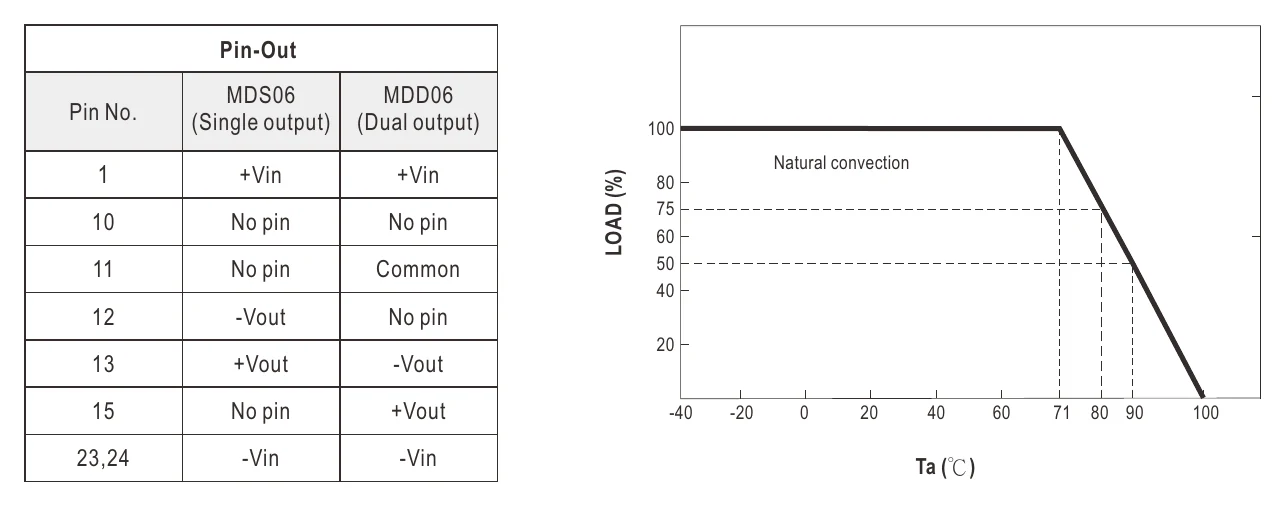 MDS06G-12 Plug Assignment