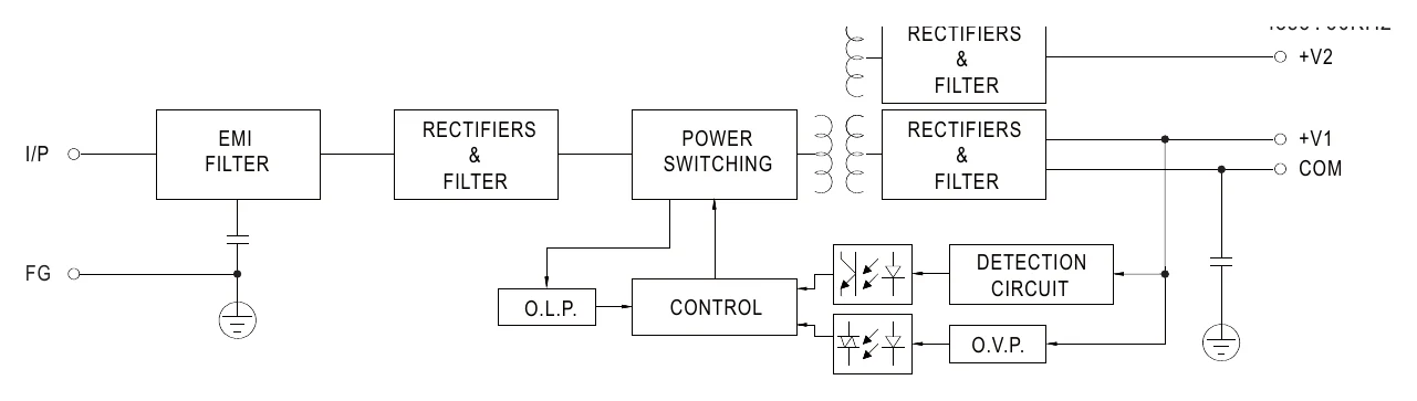 RD-3513 Block Diagram