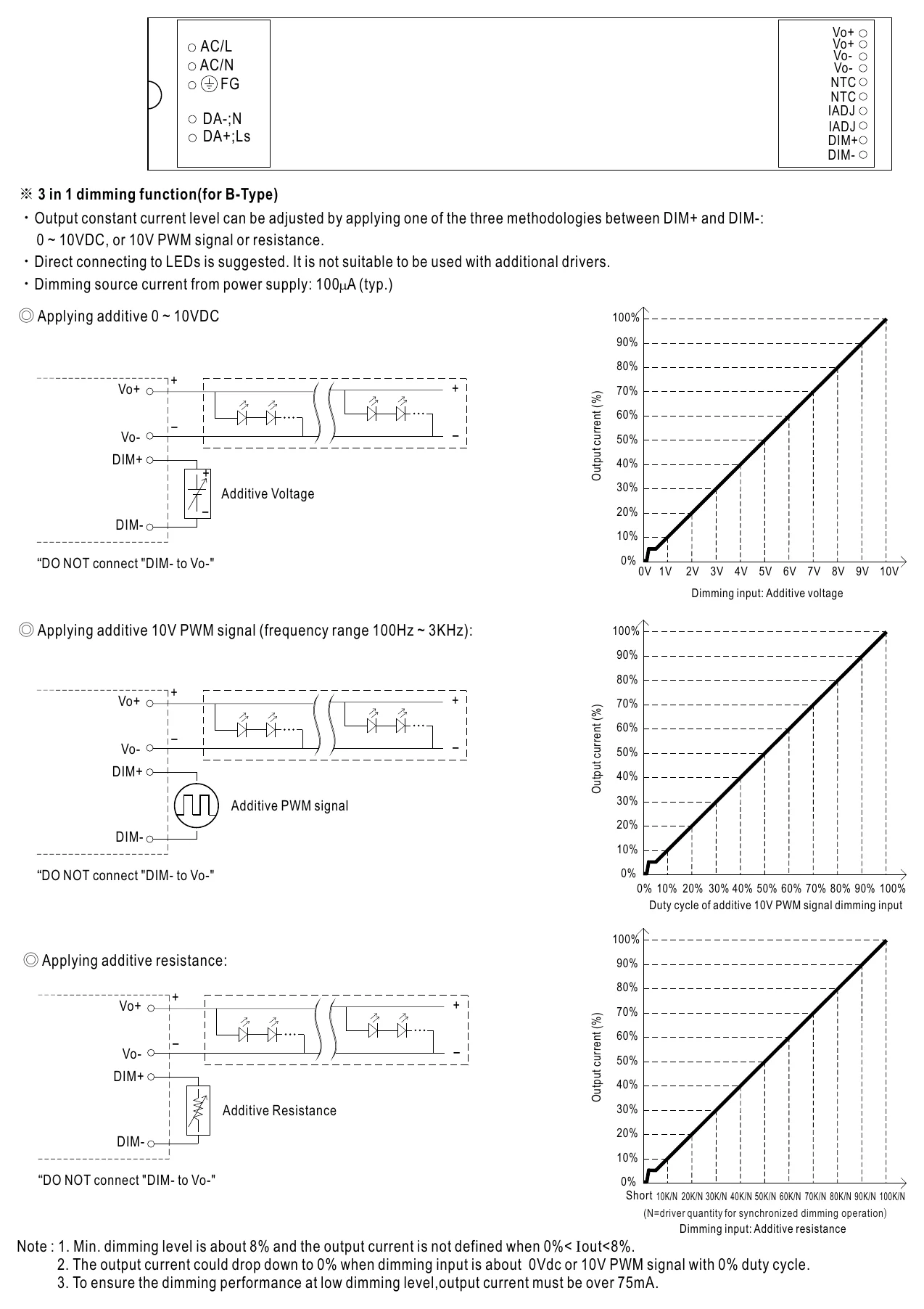 LDC-55B DIMMING OPERATION