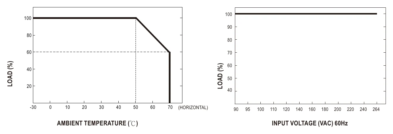 GST40A09-P1J Derating Curve