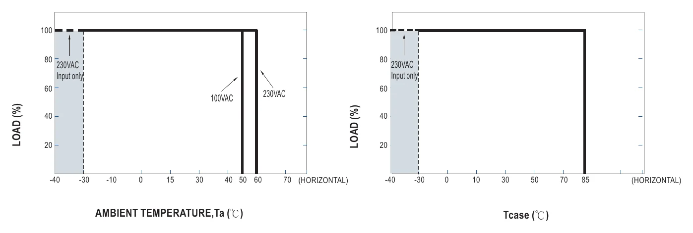 XBG-100-A OUTPUT LOAD vs TEMPERATURE