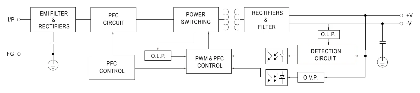 PLN-100-48 Block Diagram