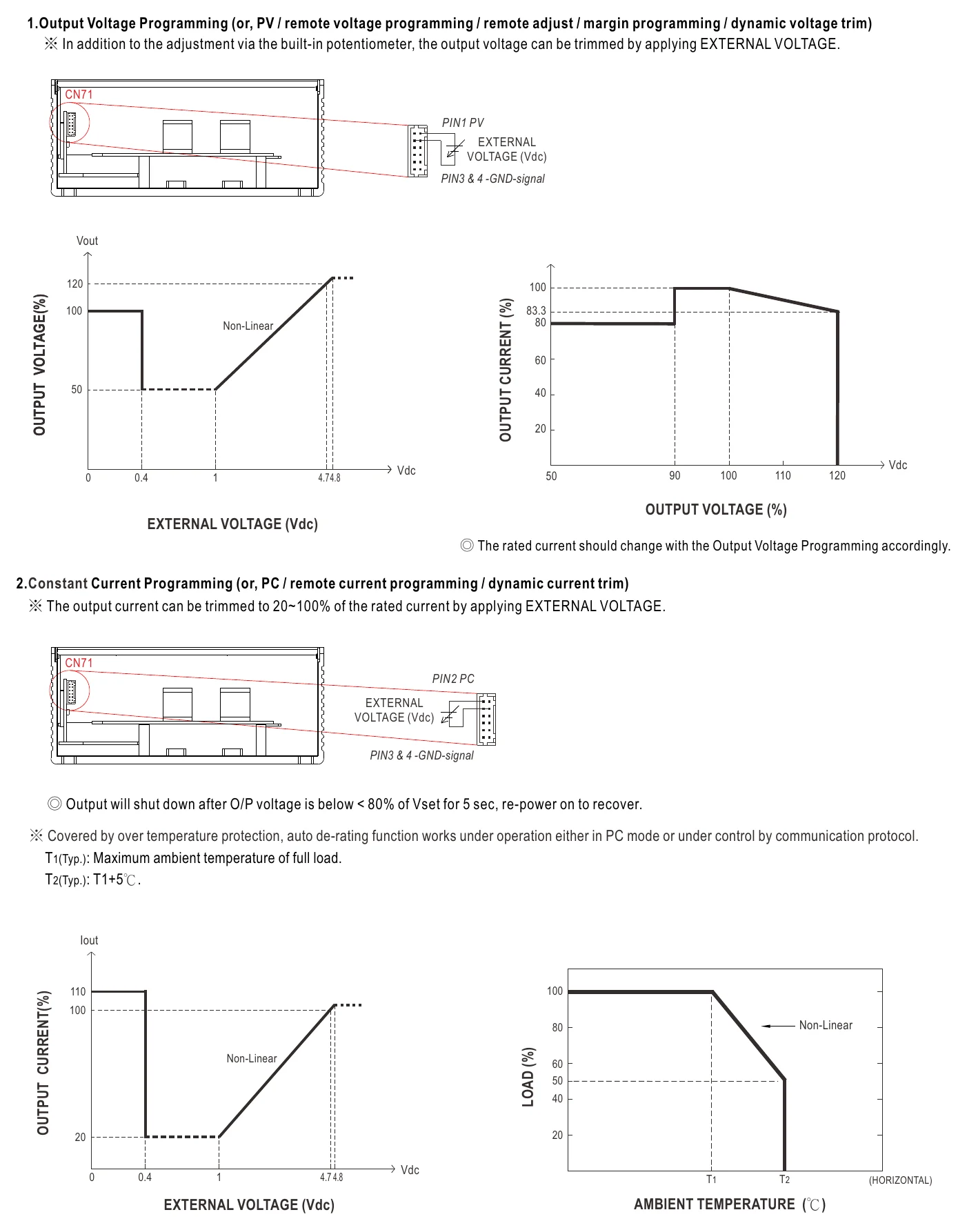 UHP-2500-48 FUNCTION MANUAL