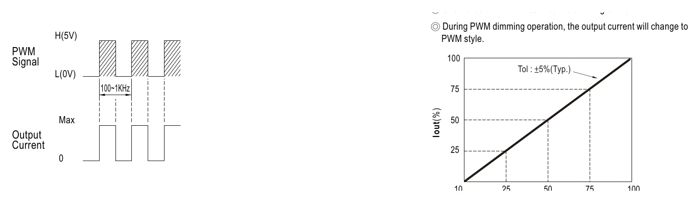 NLDD-700H PWM Dimming Control