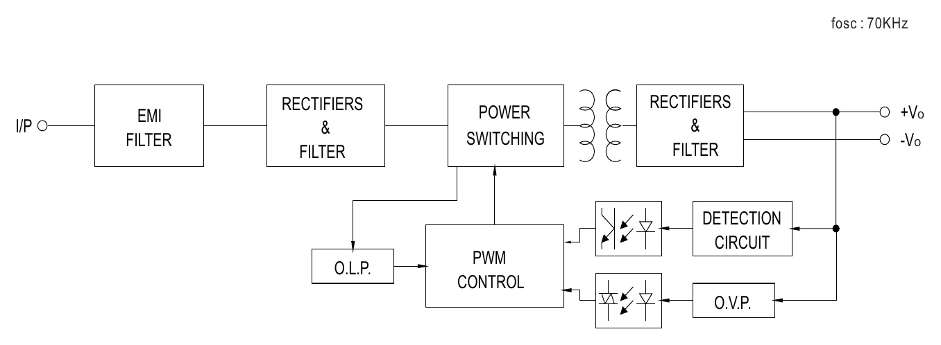MPM-45-5 Block Diagram