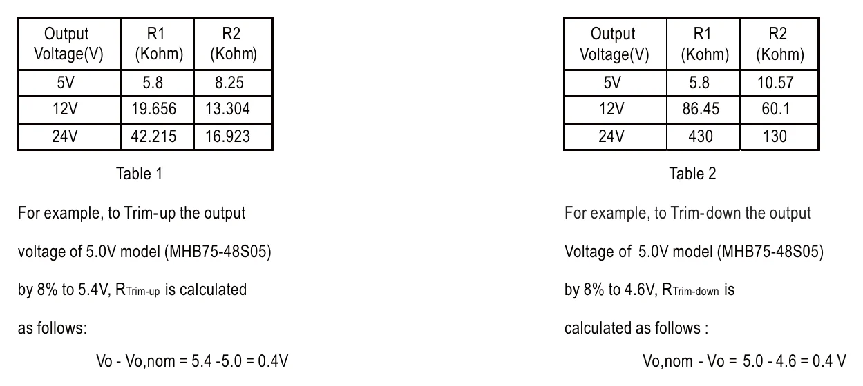 MHB75-48S24 (R1-R2×(Vo-Vo, nom))