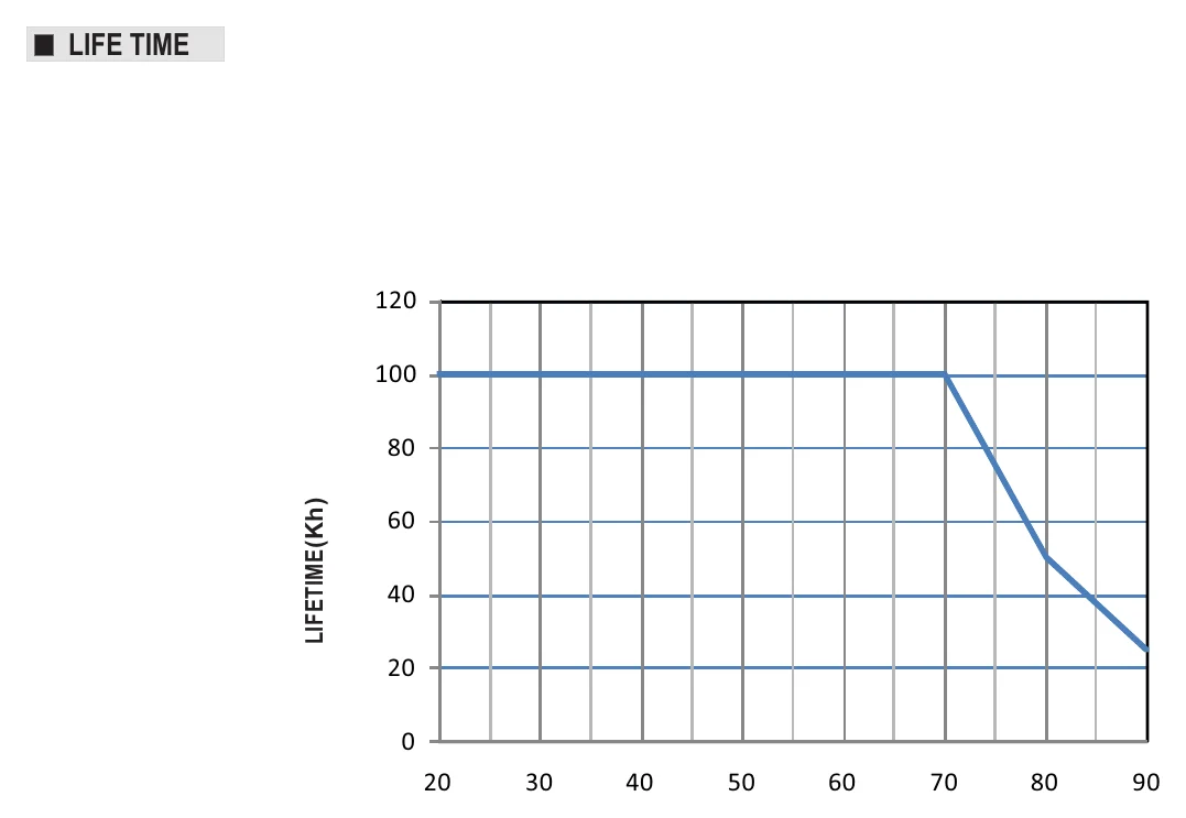 HLG-240H-C1400B LIFETIME(Kh)