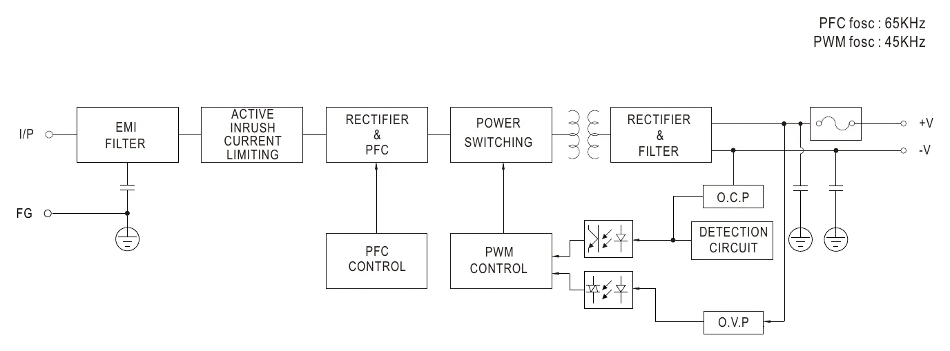 NPB-240-24TB Block Diagram