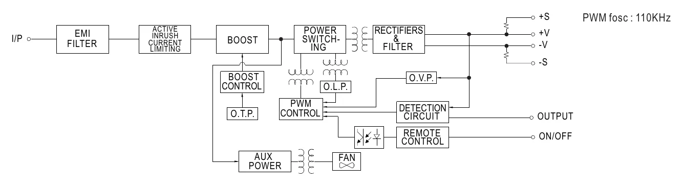 SD-500L-48 Block Diagram