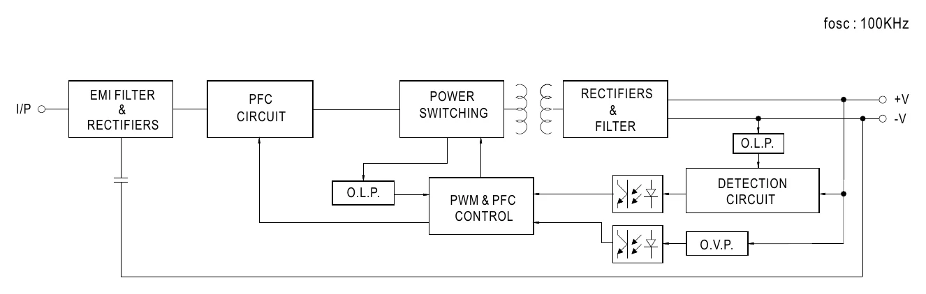 LPF-25-12 BLOCK DIAGRAM