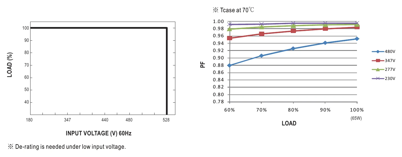 HVGC-65-500AB STATIC CHARACTERISTIC