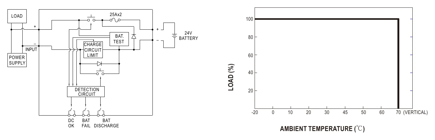 DR-UPS40 Block Diagram