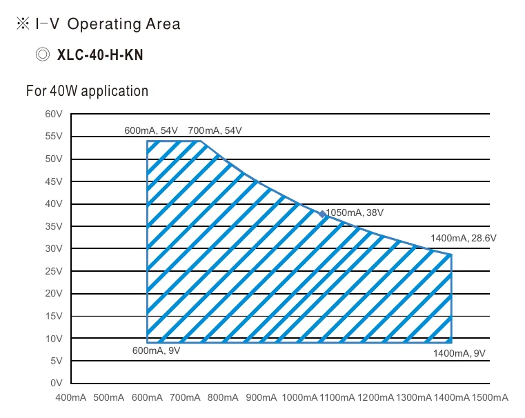 XLC-40-H-KNS DRIVING METHODS OF LED MODULE