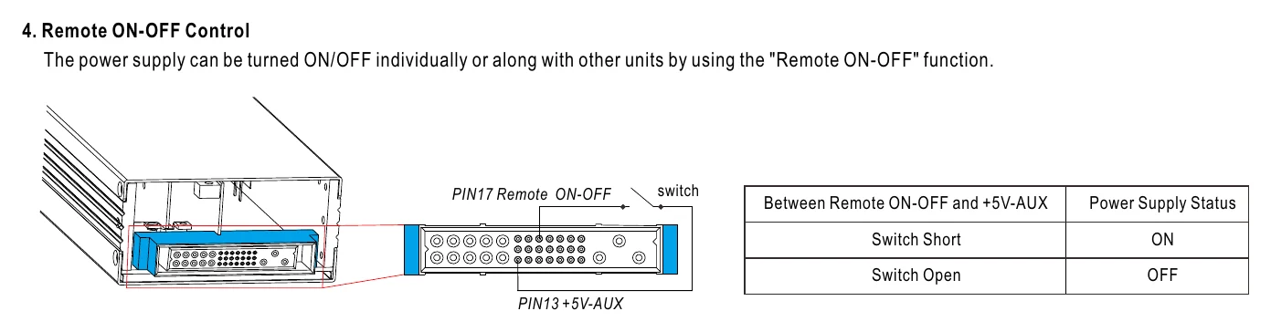 RCP-1600-48 4. Remote ON-OFF Control