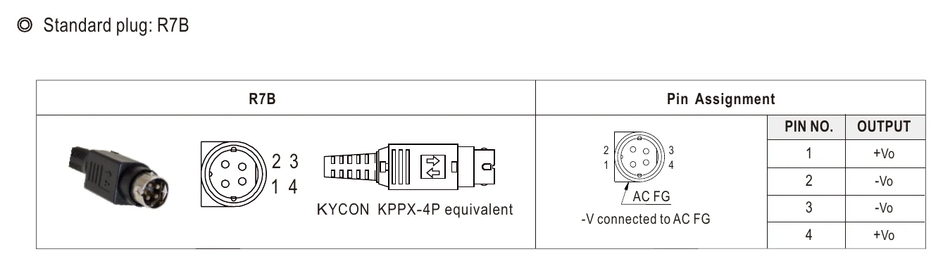 GST160A48-R7B DC output plug