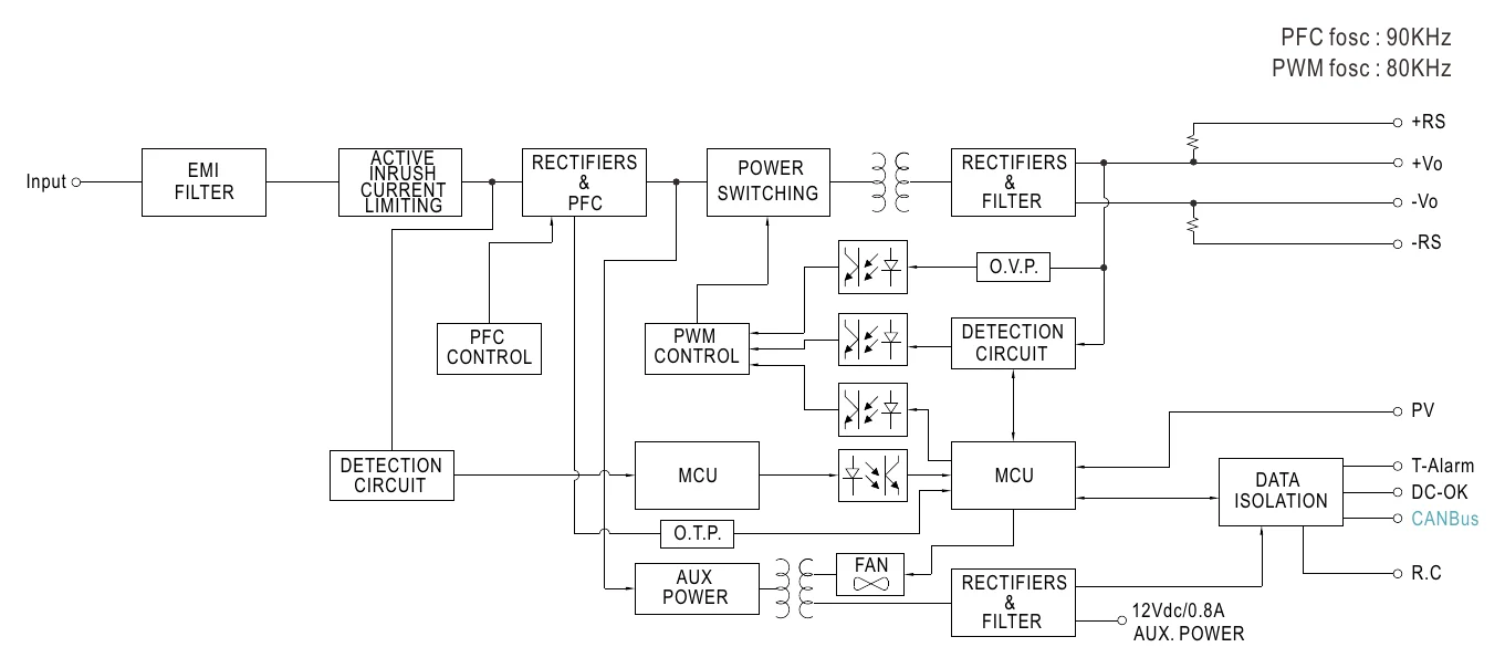 MSP-1600-12 Block Diagram