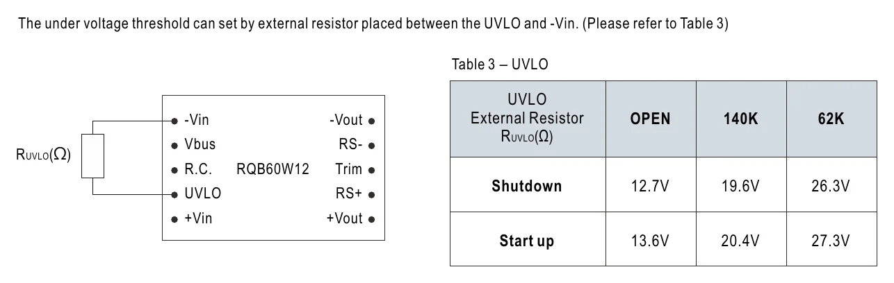 RQB60W12-110S12 UVLO
