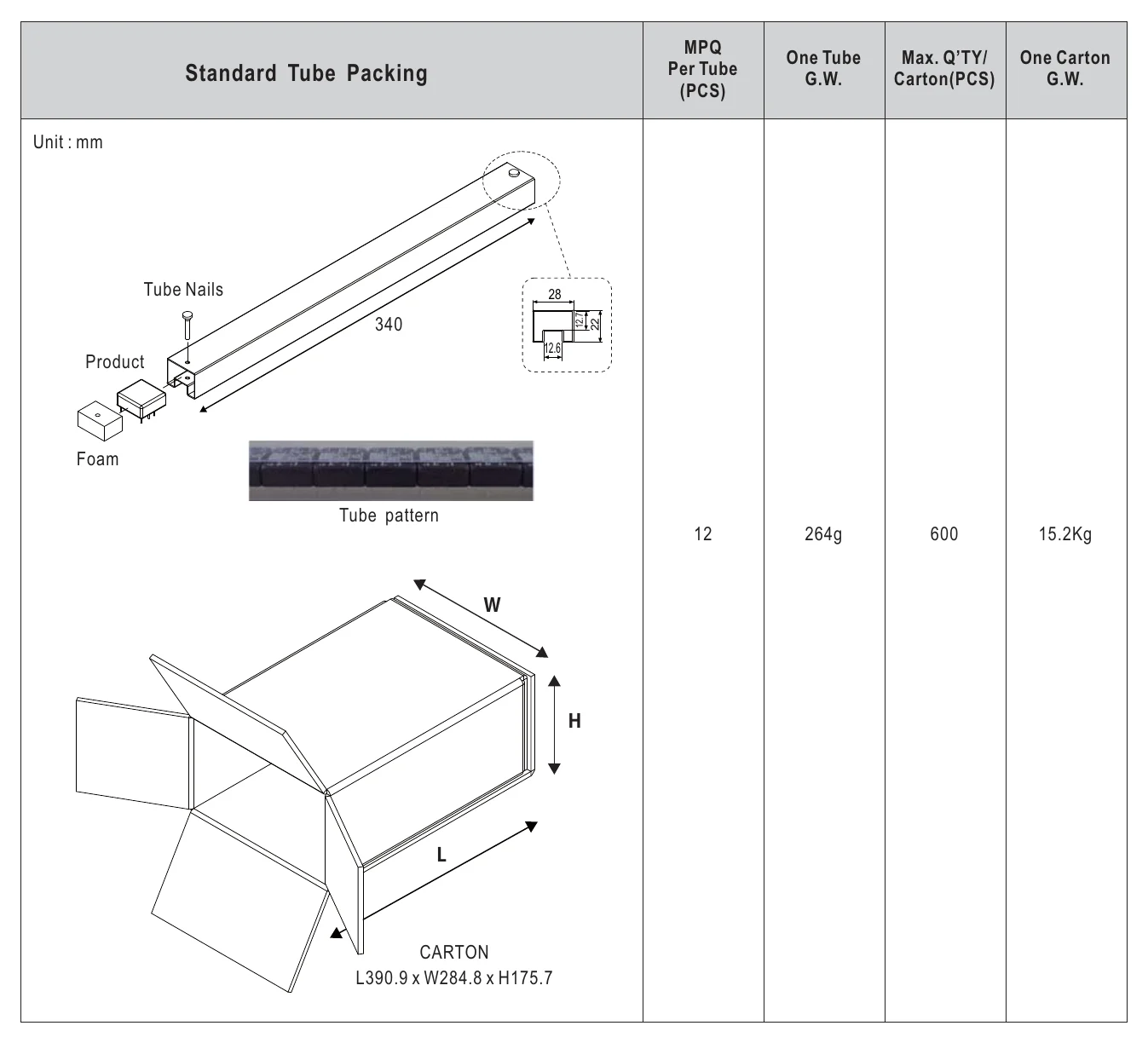 SKMW20F-03 Packing