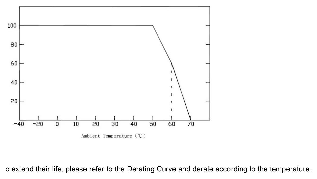SC-10-24 Derating Curve