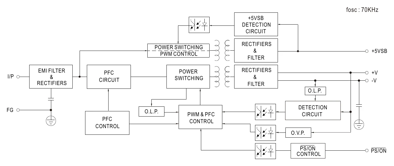 HEP-600-12 Block Diagram