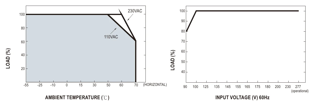 HEP-240-12A Derating Curve