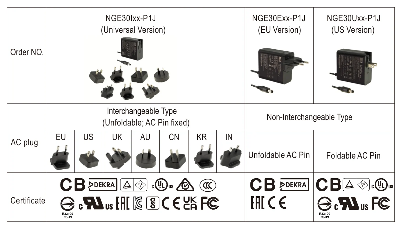 NGE30I12-P1J Interchangeable AC Plug Specifically