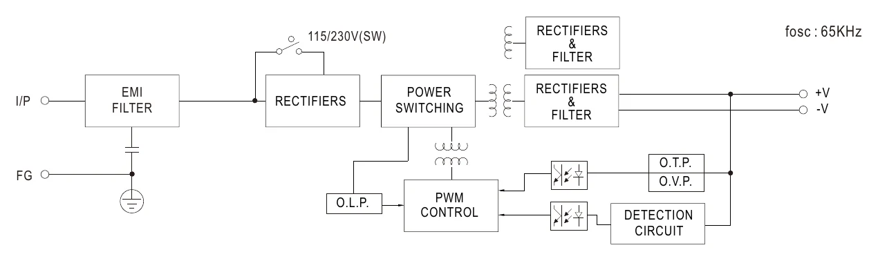 LRS-200-24 Block Diagram