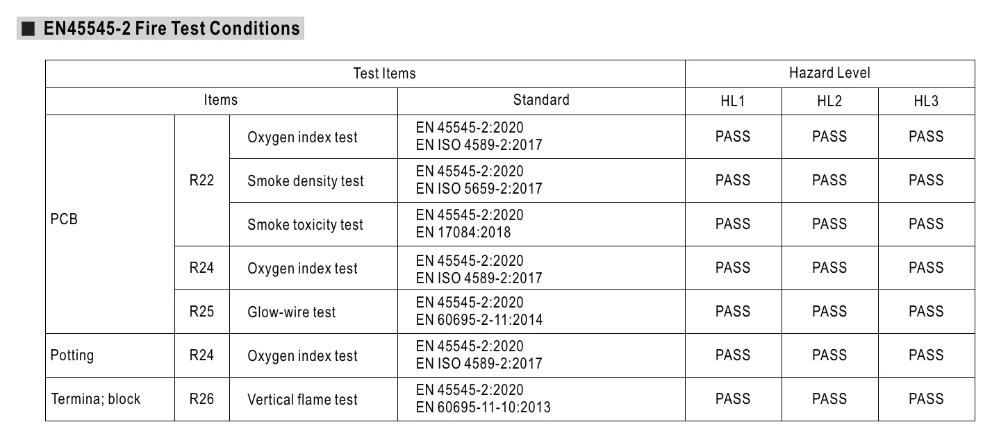RSD-200D-48 EN45545-2 Fire Test Conditions