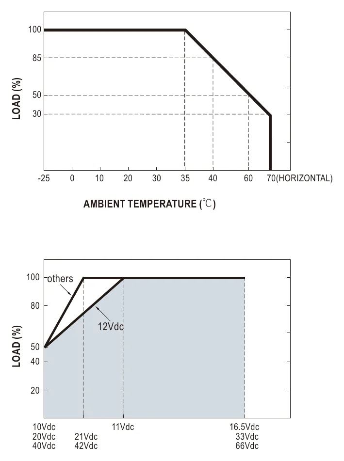 NTS-1200-212AU DERATING CURVE