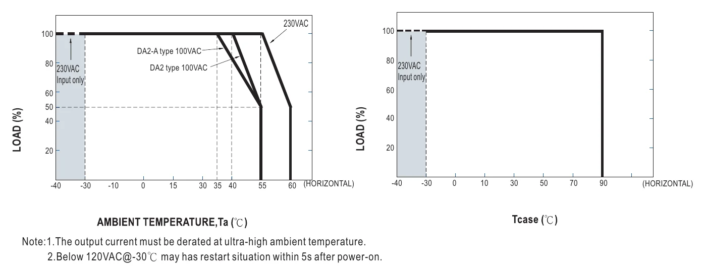 XLG-150-M-DA2 OUTPUT LOAD vs TEMPERATURE