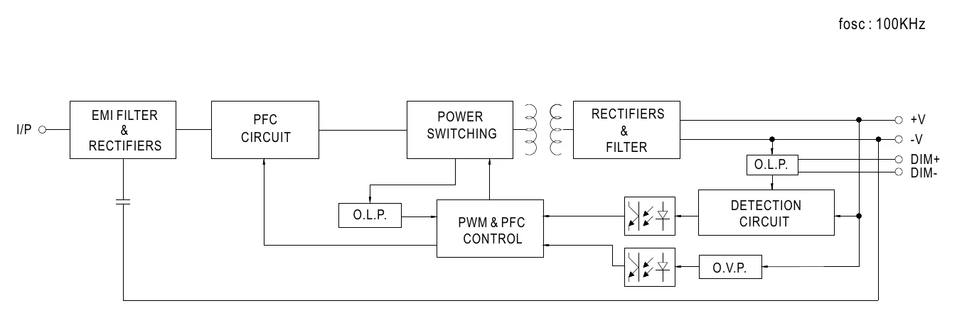 LPF-40D-24 BLOCK DIAGRAM