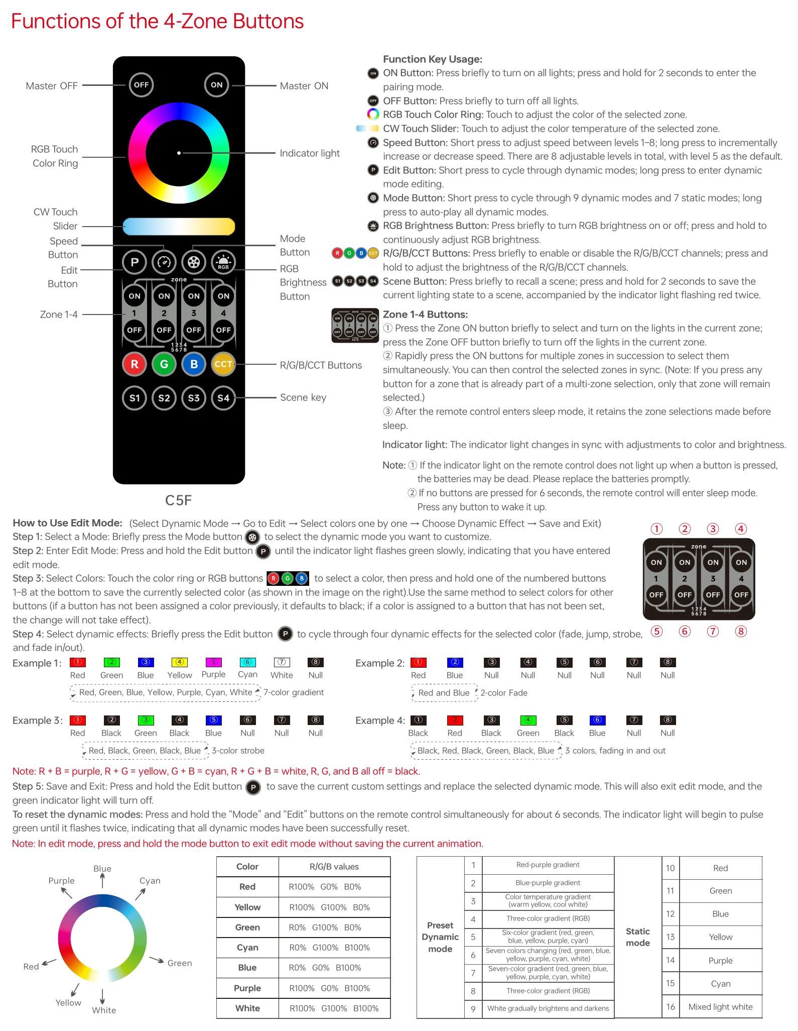 C5E Functions of the 4-Zone Buttons