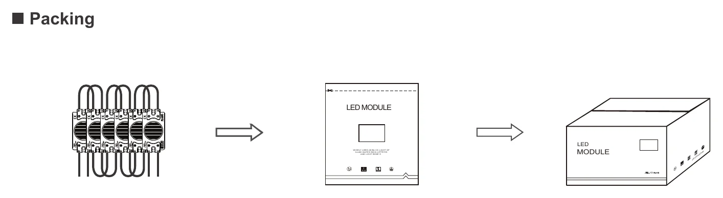 ENVO EdgeFlare LED Module Sidelit - Single LED Packing