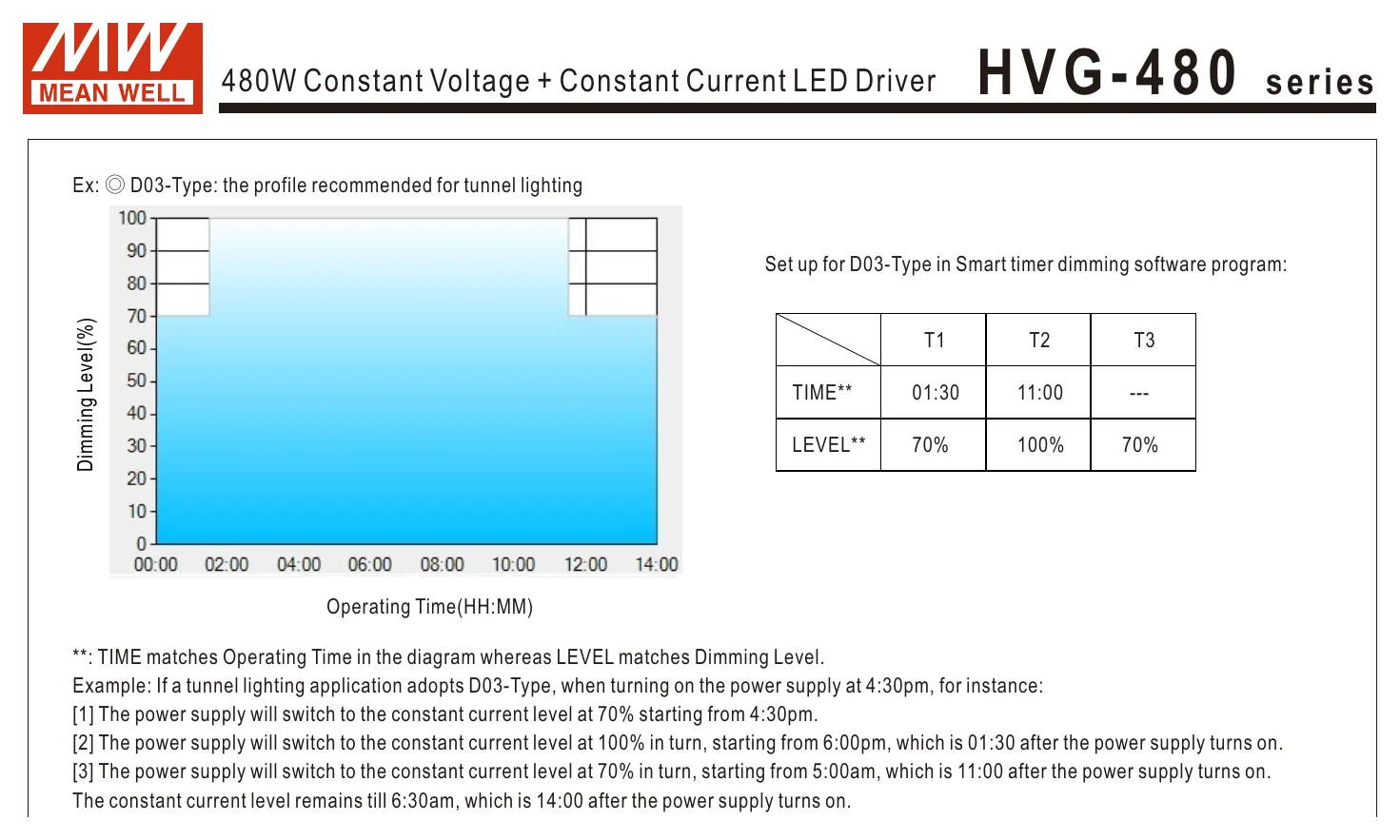 HVG-480-30AB H V G - 4 8 0 series