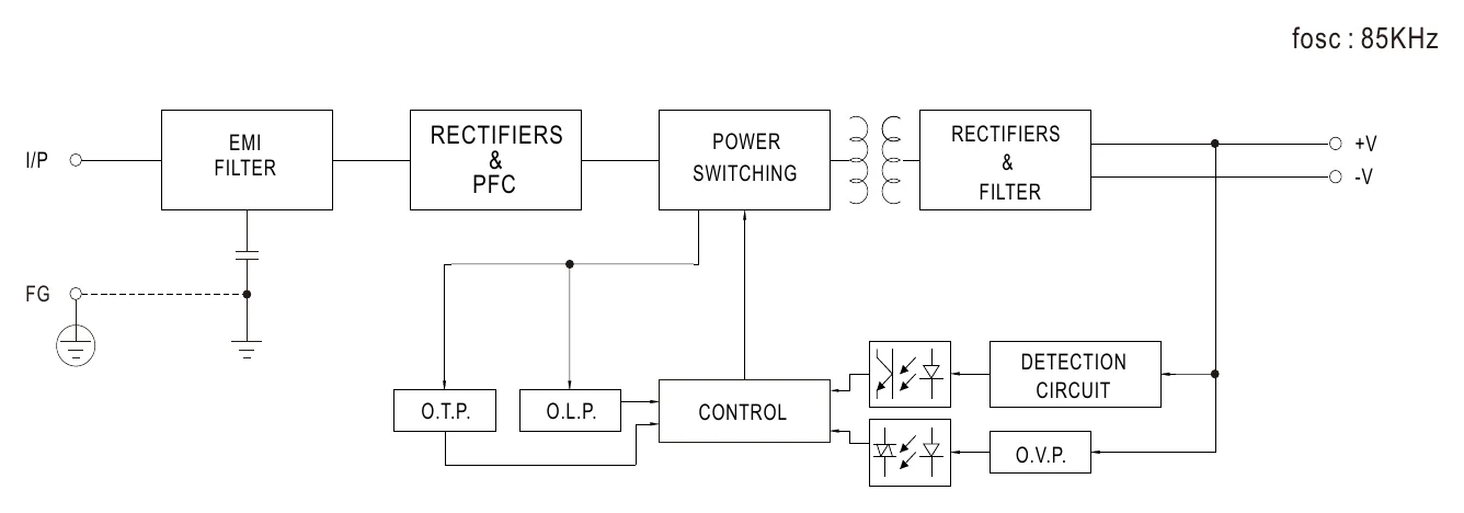 RPS-120S-15 Block Diagram