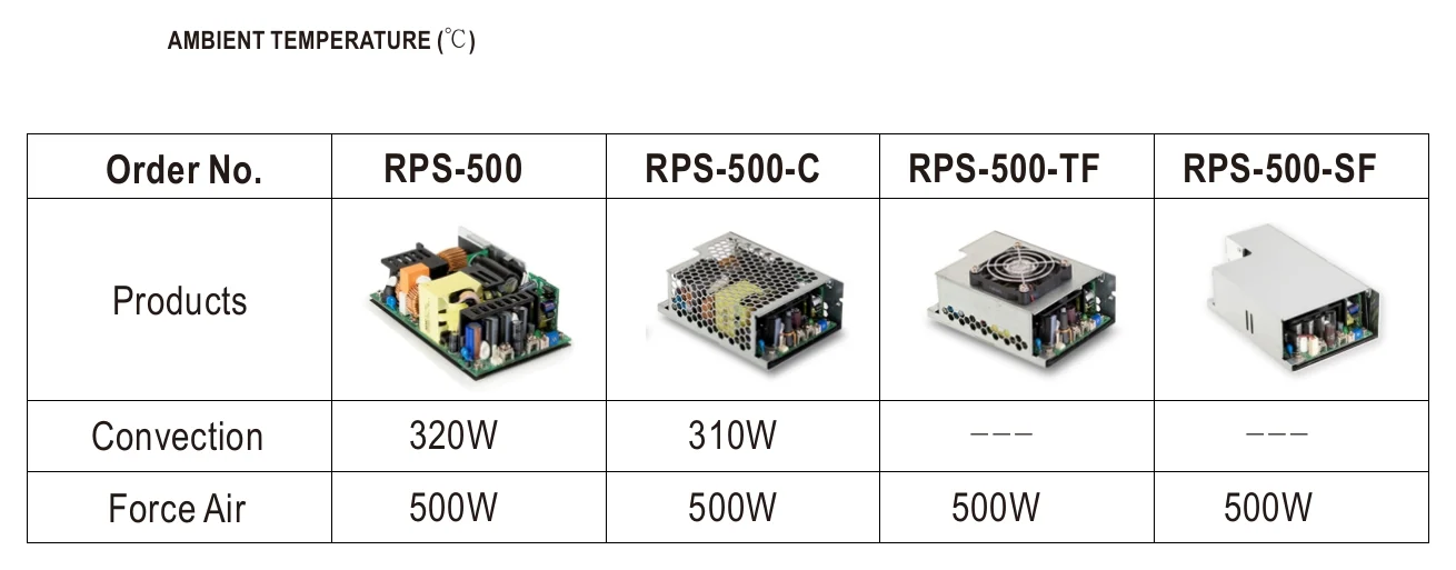 RPS-500-36 RPS-500-SF