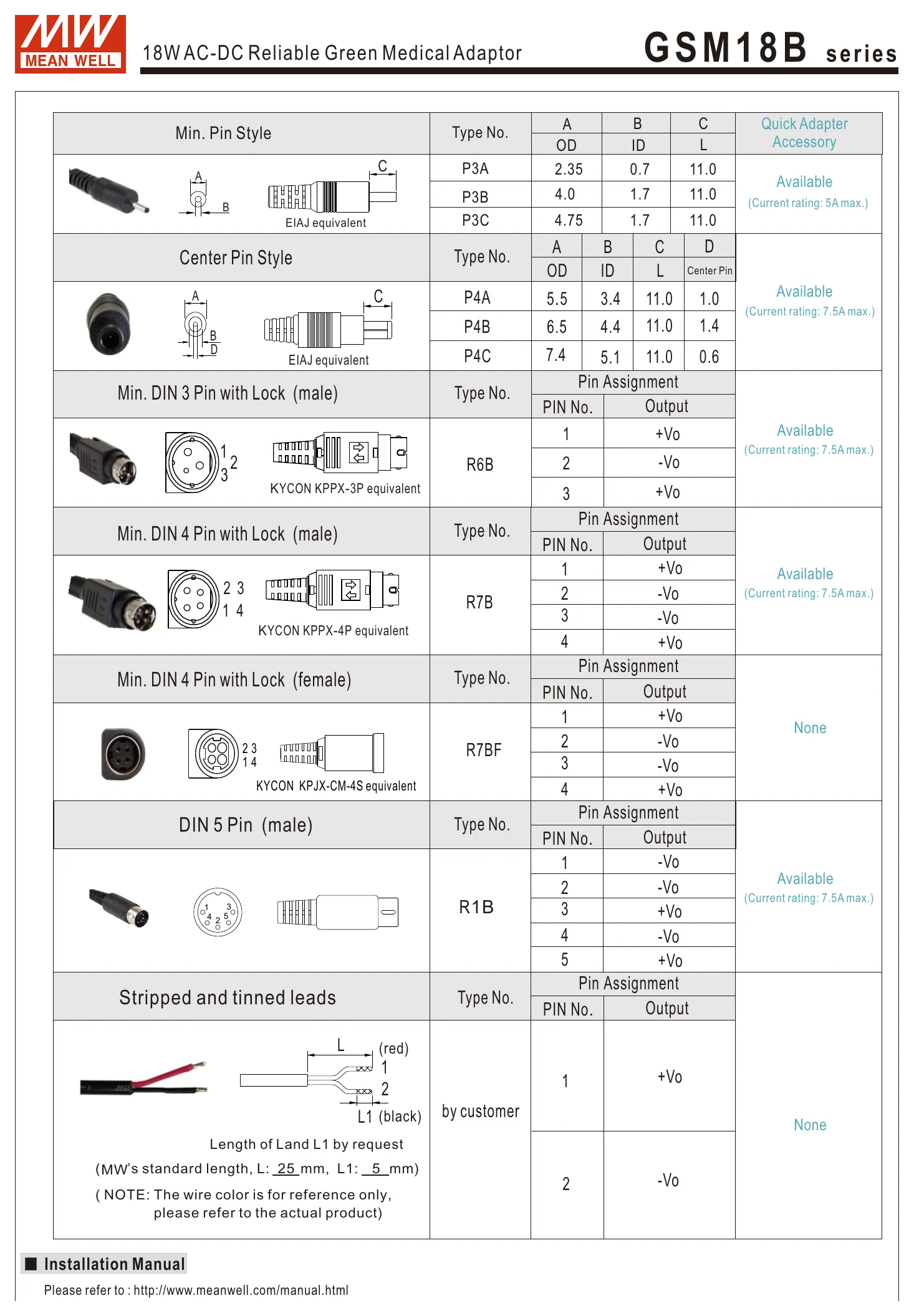 GSM18B05-P1J G S M 1 8 B series