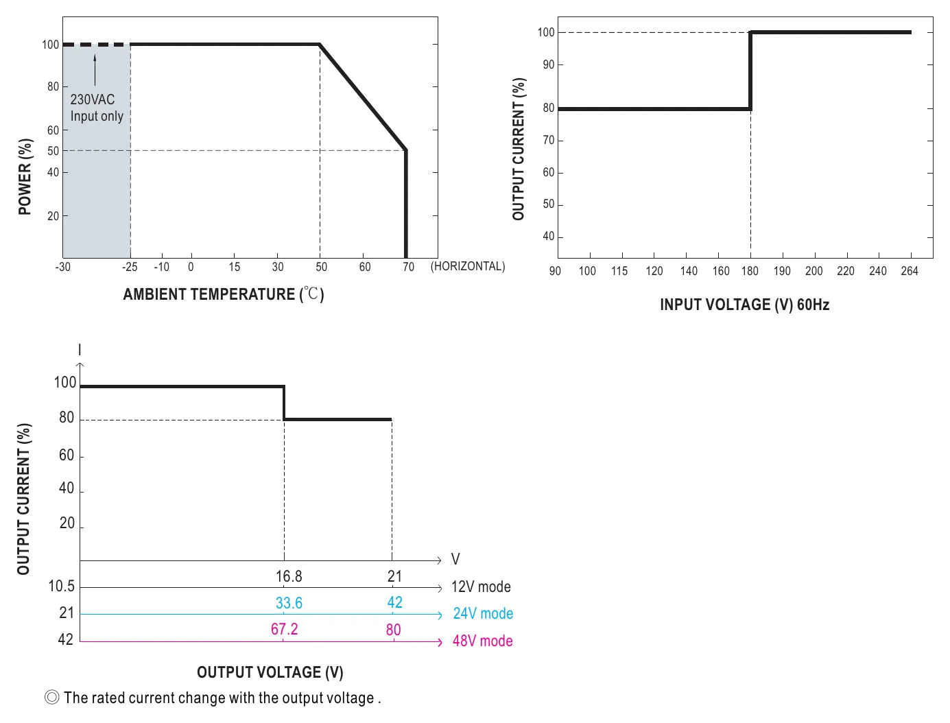 NPP-1200-24 Derating Curve