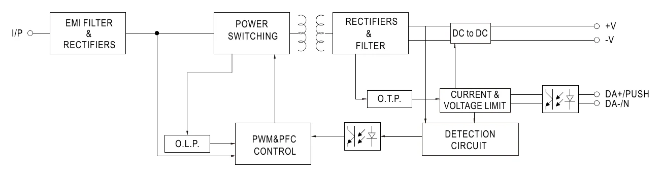XLN-60-H-DA2 BLOCK DIAGRAM